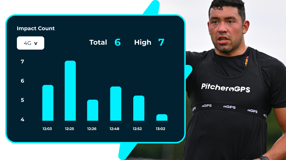 Impact Count feature of the PitcheroGPS Team Analysis Software