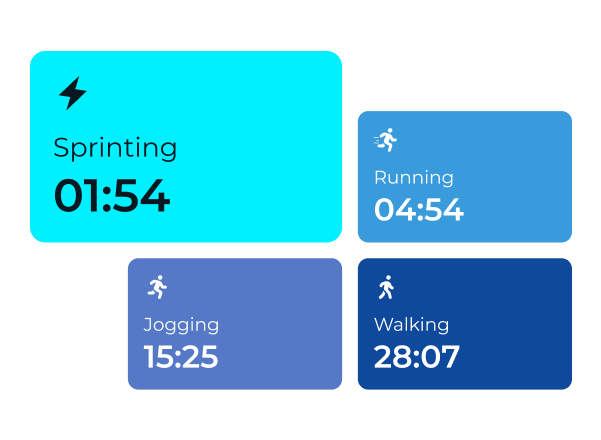 Time spent sprinting metrics from the PitcheroGPS Player App