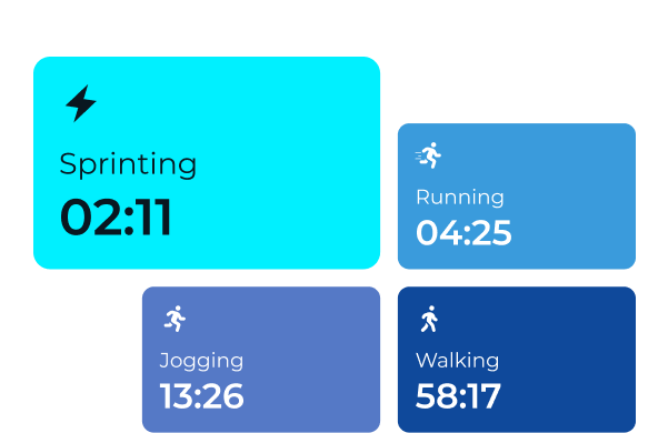 Time spent sprinting metrics from the PitcheroGPS Player App