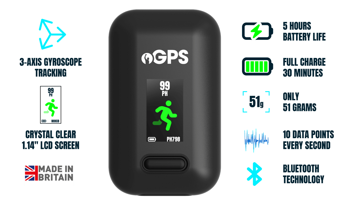 PitcheroGPS Tracker