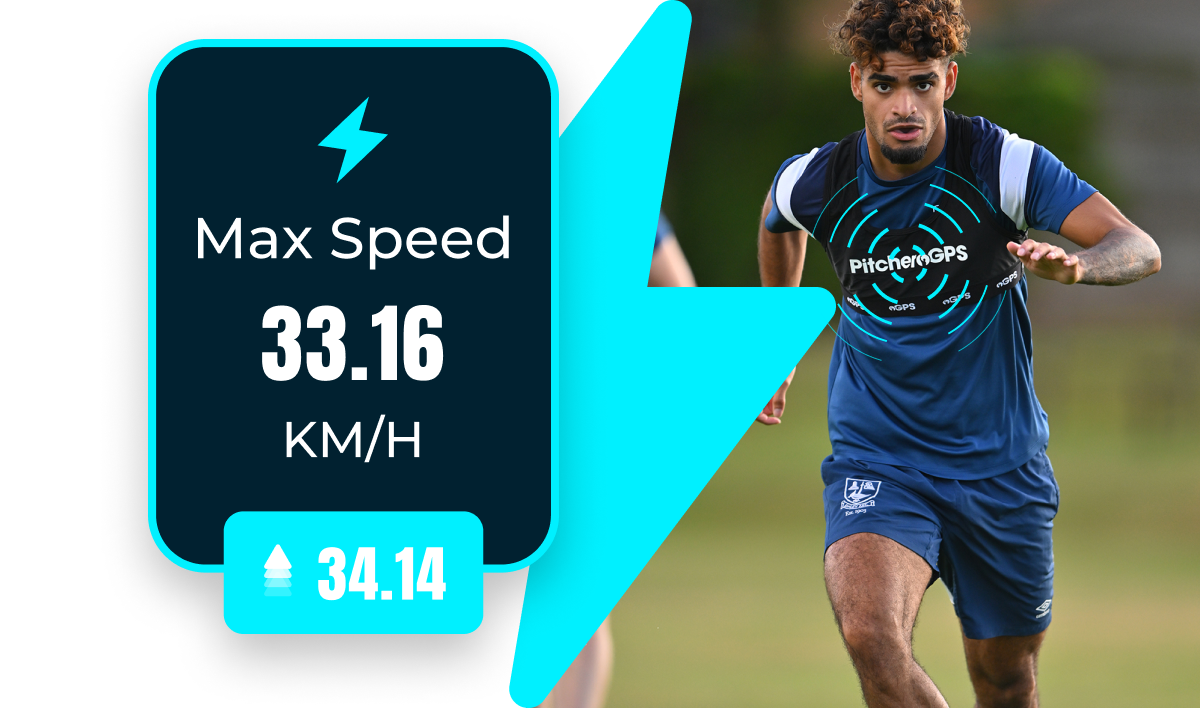 Player speed metric recorded with GPS Vest